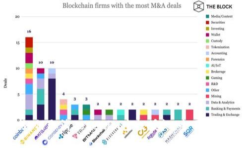 如何取消Tokenim空投授权：全面指南