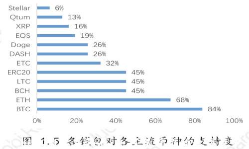 
揭露TokenIM常见骗局：如何保护你的数字资产安全