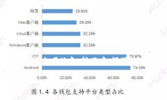 理解您对“tokenim转账金额
