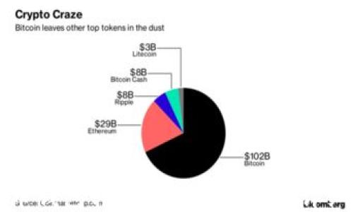 
比特币钱包转账至Tokenim的详细指南