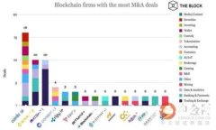 比特派钱包与Tokentokenim钱