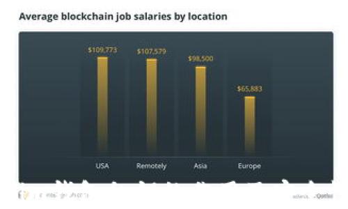 
Tokenim钱包私钥的作用及安全性分析