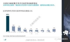 TokenIM国际版与国内版的深