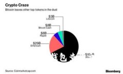 如何使用TokenTokenIM钱包查