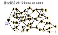 TokenIUSDT跨链转账指南：全