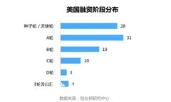 如何在Tokenim平台上安全存