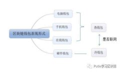 如何在Tokenim中将ETH快速变