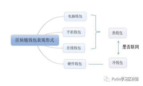 如何在Tokenim中将ETH快速变现：详尽指南