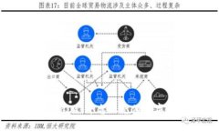 如何在 Tokenim 平台上充值
