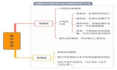 区块链游戏钱包全解析：种类、特点及选择指南