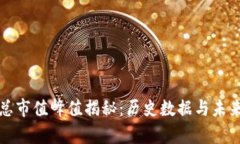 加密货币总市值峰值揭秘：历史数据与未来走势