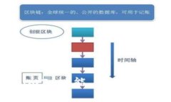 深入解析苹果版 Tokenim2：功能、使用及 blockchai