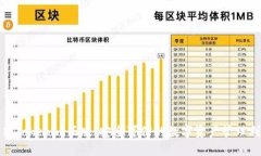 最新Tokenim正版：安全可信