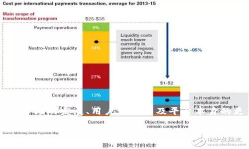 Tokenim 是一种与区块链和加密货币相关的工具或平台，具体的使用情况通常取决于市场的发展、用户需求以及平台本身的更新。如果你想获得最新的信息和使用建议，建议查阅相关的社区、论坛或者官方公告。

如果你有更具体的问题，欢迎告知我，我会尽力提供帮助！