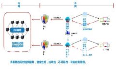 TokenIm转币是否免手续费？