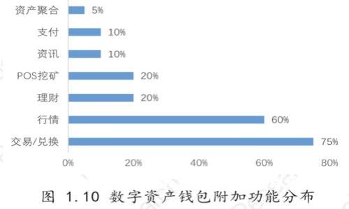 OKEx钱包：安全、便捷的数字资产管理解决方案
