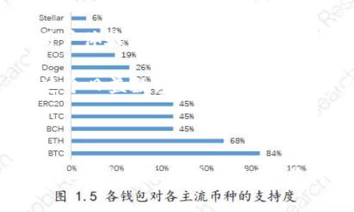   如何查看和管理TokenIM的充值记录/  

 guanjianci TokenIM, 充值记录, 查看充值历史/ guanjianci 

引言

在如今的数字化时代，越来越多的人选择使用各种数字钱包和交易平台来管理他们的资产。其中，TokenIM作为一款备受欢迎的数字资产管理工具，提供了丰富的功能，其中之一便是充值记录的管理。了解如何查看和管理TokenIM的充值记录，对每一位用户而言，都有着重要的意义与价值。

TokenIM是什么?

TokenIM是一款专为数字资产用户设计的钱包应用，它不仅提供了简便的加密货币管理功能，还允许用户进行资产的充值、转账、兑换等一系列操作。TokenIM的界面友好，用户体验良好，使得即使是初学者也能迅速上手。

充值记录的重要性

对用户而言，充值记录的管理至关重要。它不仅关系到用户的资产安全，也涉及到资金的流动性管理。保持对充值记录的清晰了解，可以帮助用户合理配置自己的资产，规划投资策略。此外，当出现问题时，清晰的充值记录可以有效地帮助用户跟踪资金流向，并进行必要的纠正。

如何查看TokenIM的充值记录

查看TokenIM的充值记录相对简单。首先，用户需要登录到自己的TokenIM账户。确保你已经安装了最新版本的应用程序，以防止因应用问题而无法查看记录。

登录后，用户界面会显示总资产及近期交易的概览，寻找“交易记录”或“充值记录”选项。一般来说，这些选项位于主菜单或侧边栏中。点击进入后，你会看到所有相关的充值交易记录。

在充值记录中，除了基本的信息如充值时间、充值金额和充值状态外，用户还可以发现更详细的交易信息，比如交易的区块链确认状态。这对于确认充值是否成功，维护资产安全至关重要。

管理充值记录的技巧

有效地管理充值记录将使用户的资产管理更加高效。以下是一些建议，帮助你更好地管理TokenIM中的充值记录。

h4定期检查/h4

定期检查充值记录不但能确保资金安全，还能帮助用户及时发现异常交易。一旦发现不明充值或错误的交易，及时联系平台客服可以有效降低潜在损失。

h4分类管理/h4

根据不同的时间段、交易方式或货币类型对充值记录进行分类，能够更加清晰地反映资金流入情况。例如，你可以将充值记录按周、按月进行整理，也可以依据不同的支付方式进行分类，如用银行转账、信用卡、还是通过其他数字货币充值。

h4保存关键记录/h4

为了防范潜在的损失，建议用户对每一笔重要的充值交易进行截图保存。这样即使在某些情况下丢失了记录，用户仍可以通过截图进行补救。这种习惯能够在发生纠纷或意外时，提供有力的证据。

常见问题解答

尽管TokenIM的充值记录功能相对简单易用，但用户在实际操作中可能会遇到一些问题。以下是一些常见问题及其解决方案。

h4充值记录无法显示？/h4

如果在TokenIM中充值记录无法显示，首先要确保网络连接正常。其次，可以尝试退出应用重新登录，或更新应用到最新版本。如果问题仍然存在，建议向客服反馈。

h4充值状态为何显示未完成？/h4

充值状态显示未完成可能由于多种原因。例如，网络延迟、区块链拥堵等原因可能导致交易未被及时确认。通常情况下，耐心等待一段时间后，状态会自动更新为已完成。如果长时间未完成，最好联系相关的客服进行咨询。

结论

tokenIM作为一款功能强大的数字资产管理工具，为用户提供了详尽的充值记录查询功能。掌握如何查看和管理这些记录不仅能够提升用户体验，还能有效保护用户的资产安全。通过定期检查、分类管理和保存重要记录等技巧，可以更好地维护自己的资产流动性，让数字资产管理变得更加轻松和高效。

总之，TokenIM的充值记录是每一位用户都应该重视的重要信息，认真对待，不仅有利于资产管理，也能在需要时帮助你应对突发状况。在这个日益数字化的时代，保护好自己的数字资产，让投资变得更加安全和放心，才是最明智的选择。

附录

如果您希望进一步了解TokenIM的使用，包括充值及取现操作，强烈建议访问TokenIM的官方网站和官方社区。这里有丰富的用户共享经验，并能与其他用户互动，获取更多专业指导。同时，TokenIM也会定期发布最新的操作指南和使用技巧，以帮助用户更好地使用这款工具。