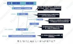 探索TokenTokenIM钱包：获取