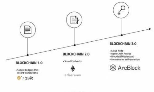 如何使用Tokenim进行转账：详细指南与操作步骤