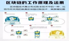 国内最牛区块链项目分析