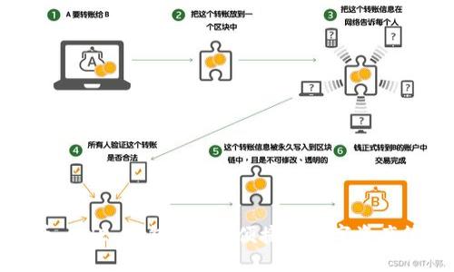 数字货币 SHE 钱包：安全、便捷的数字资产管理工具