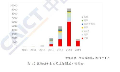 区块链挖矿模式详解：多种模式及其优缺点分析