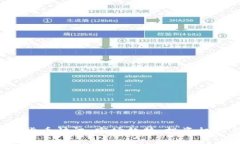 2023年加密货币快讯：市场