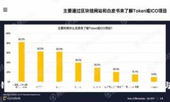 区块链冷钱包安全吗？彻