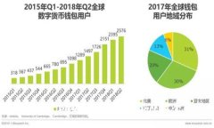 如何安全下载比特币钱包
