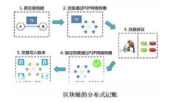 区块链钱包工具的全面指