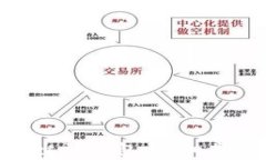 如何将Tokenim导出到钱包：