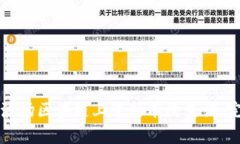 如何在波场区块链上进行