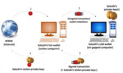 最新token.im官网：全面了解Token.im钱包的功能与优势