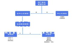 OK交易所是由OK Group设立的