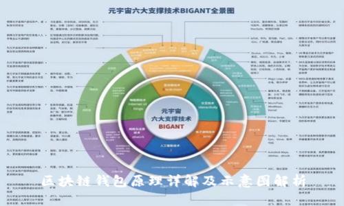 区块链钱包原理详解及示意图解析