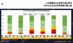 如何安全卸载虚拟币钱包