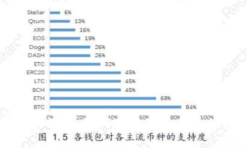 数字货币钱包的全面分析：如何选择最适合您的数字资产管理工具